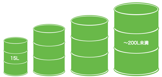 中小型缶（15Lから200L未満）のイメージ図